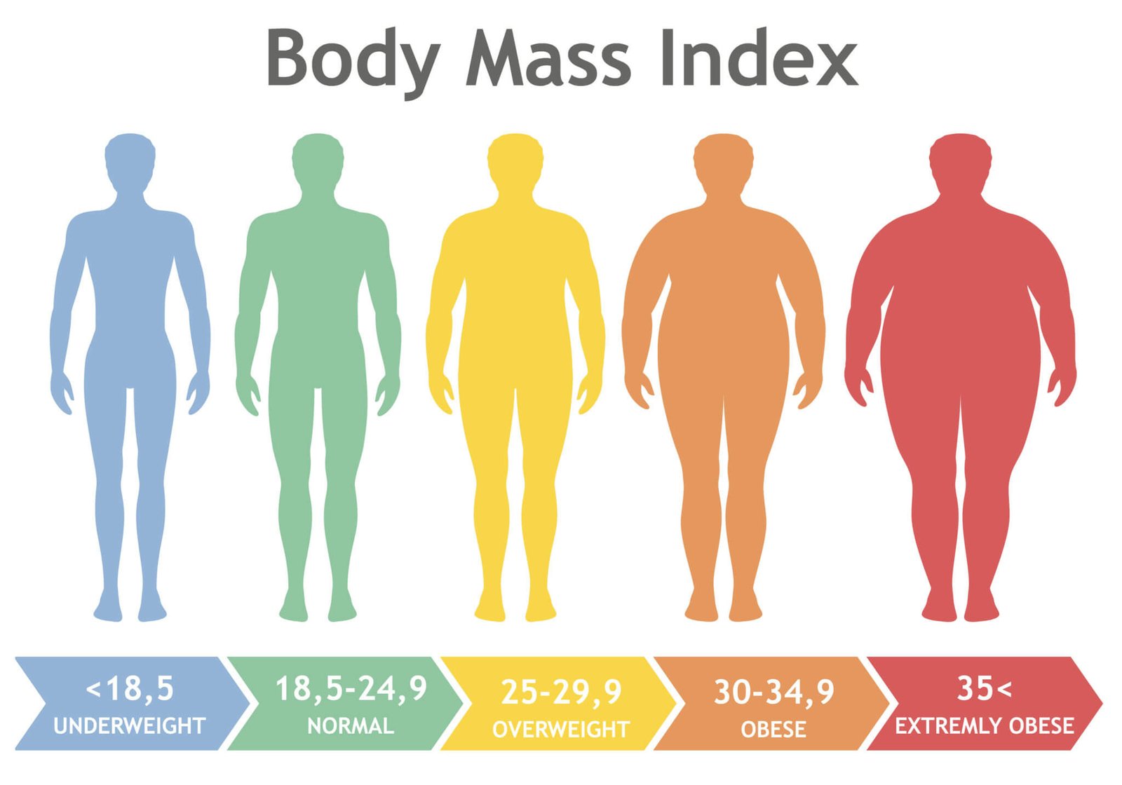 body-mass index